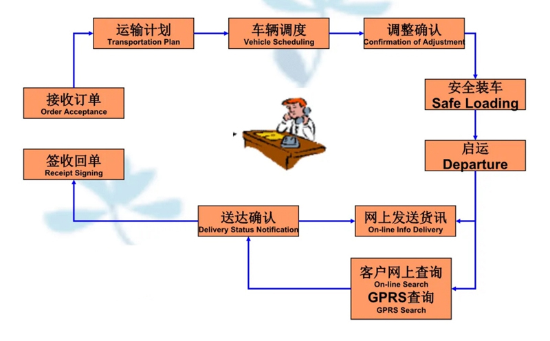 吴江震泽直达茶陵物流公司,震泽到茶陵物流专线